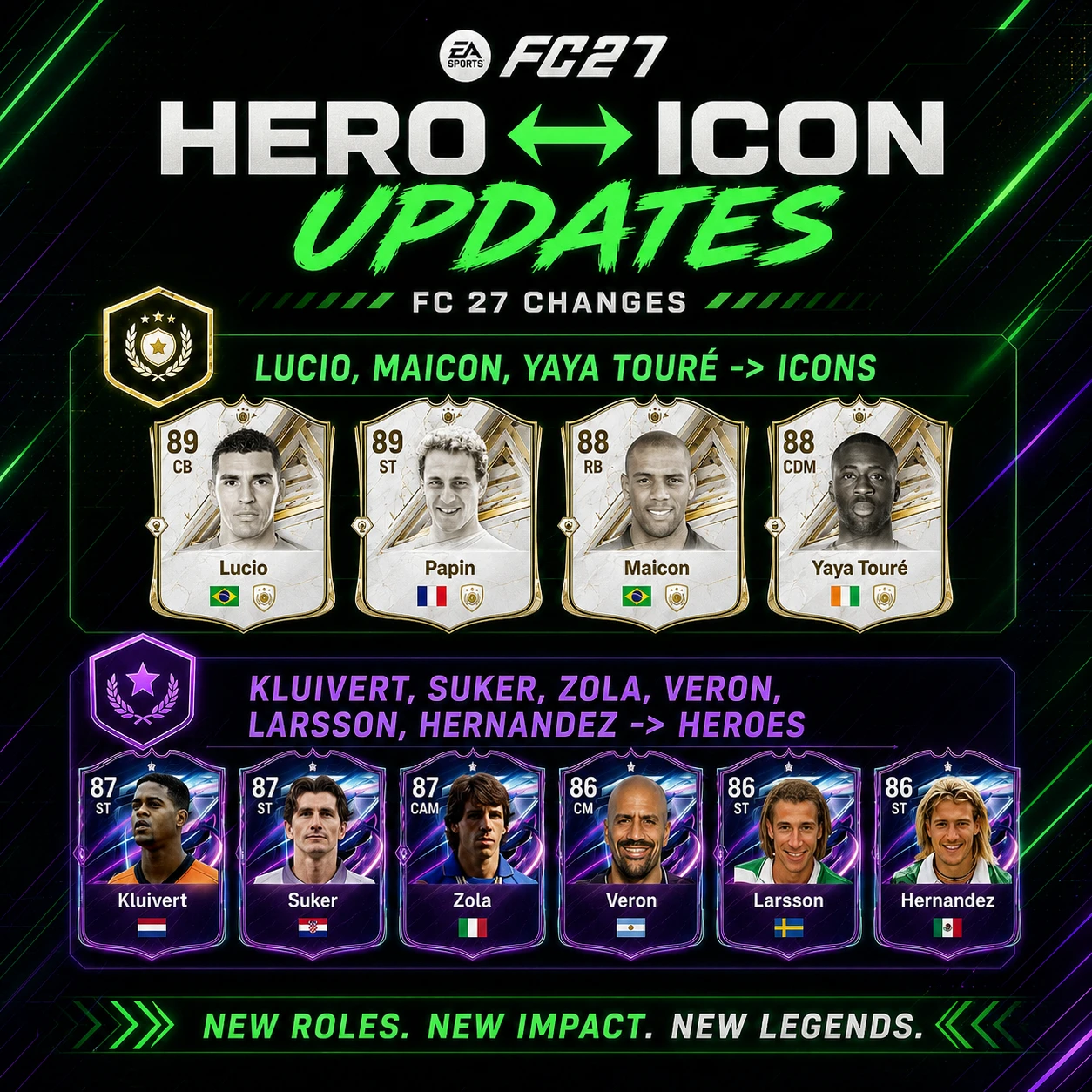 La grafica dei cambiamenti da Hero a Icon di FC 27 mostra Lúcio, Maicon, Yaya Touré e Papin come Icon.