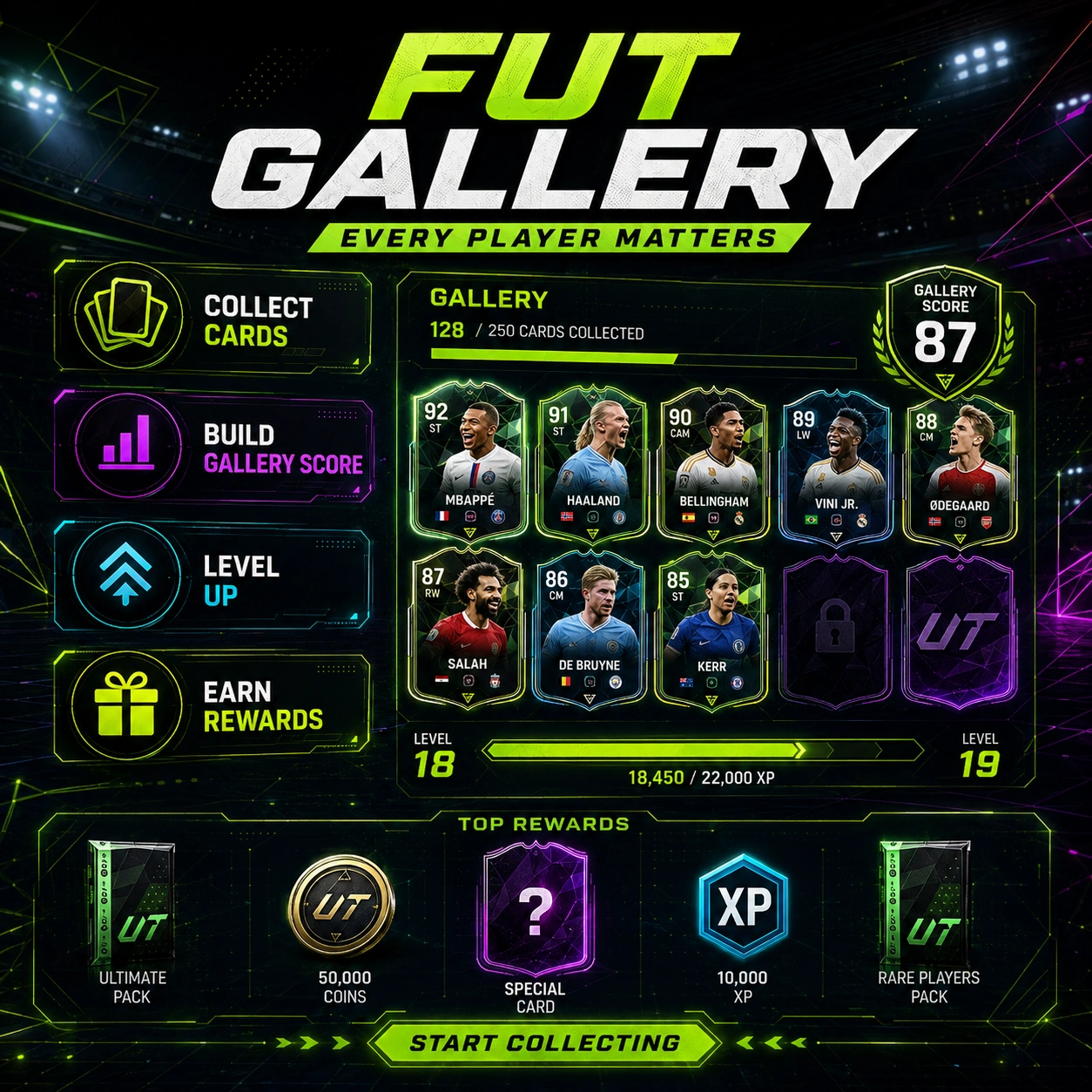 FC 27 FUT Gallery collection graphic showing card collecting, gallery progress, Score and rewards.