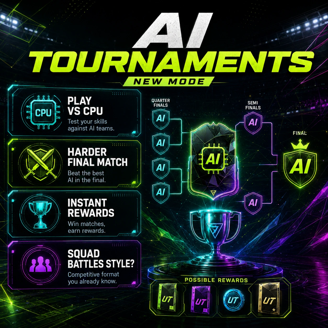 FC 27 AI tournaments graphic showing offline matches against AI, final difficulty and instant rewards.
