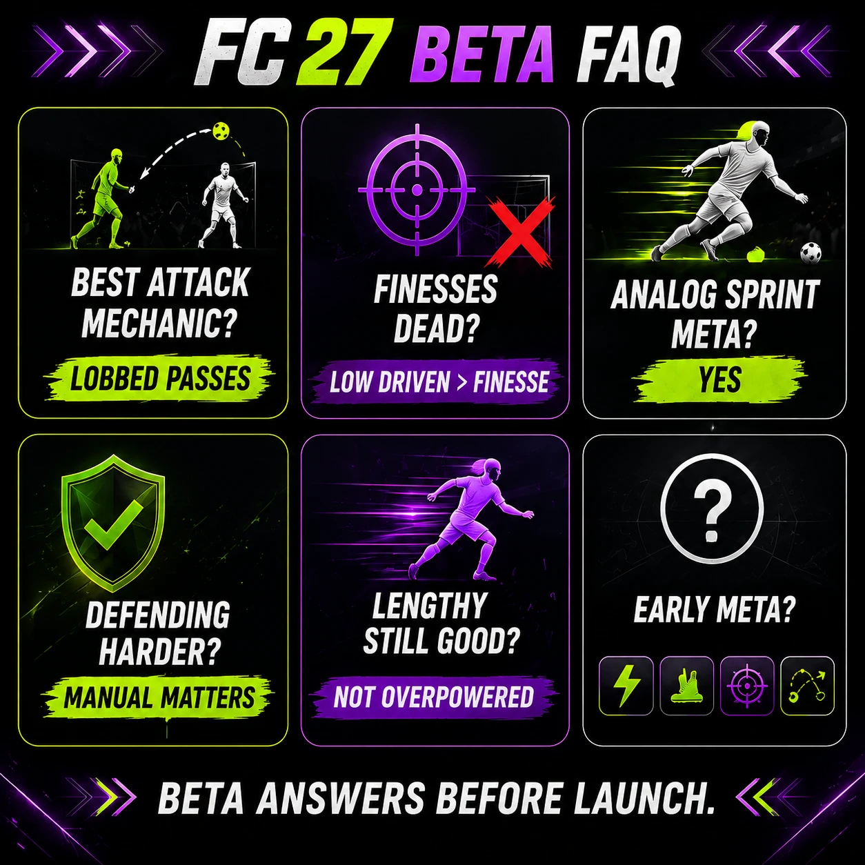 FAQ по геймплею бета-версии FC 27 — графика с ответами на вопросы о навесных передачах, финессах, аналоговом спринте, защите, типе телосложения Lengthy и раннем мете.