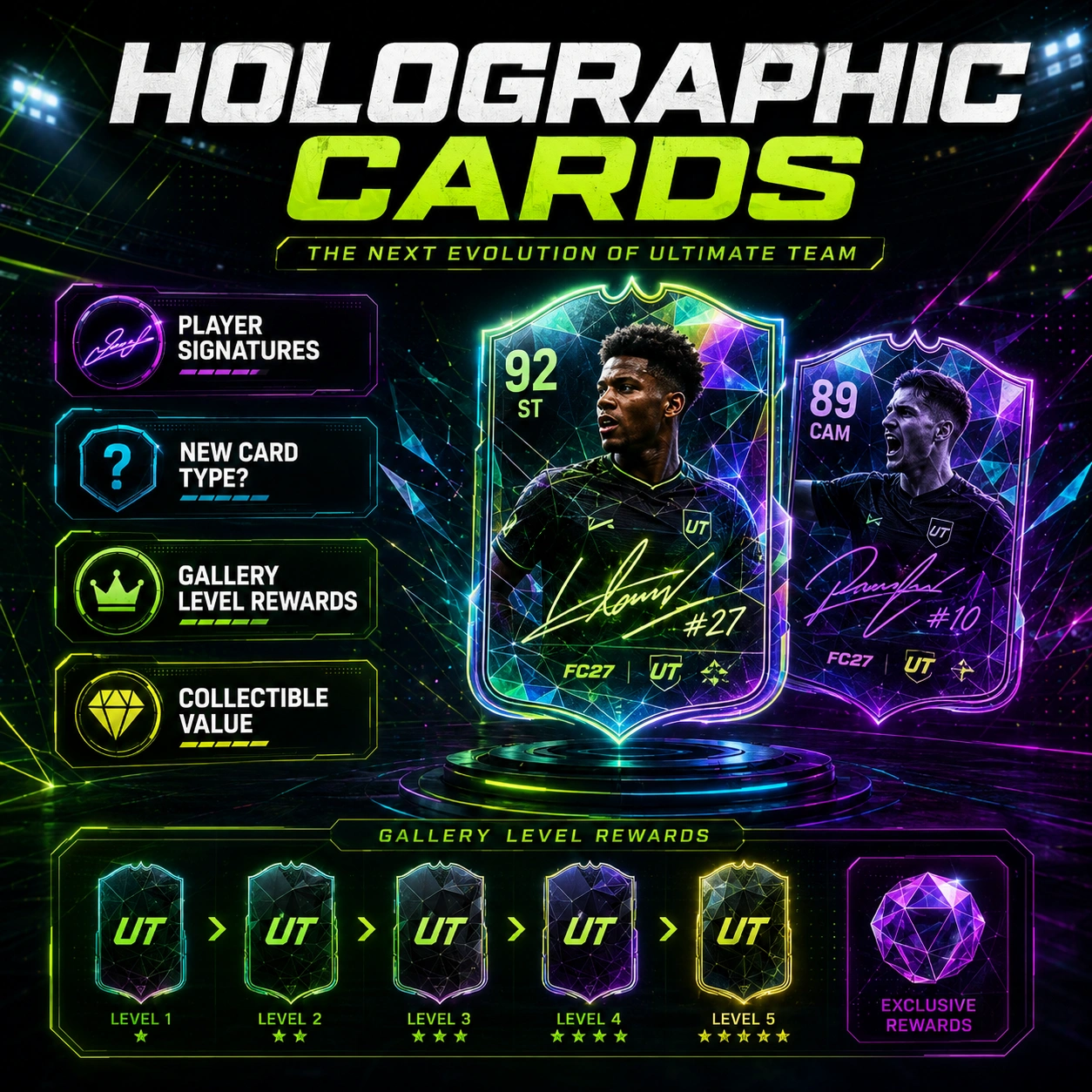 FC 27 holographic signature cards graphic showing special signed collectible cards unlocked through FUT Gallery levels.