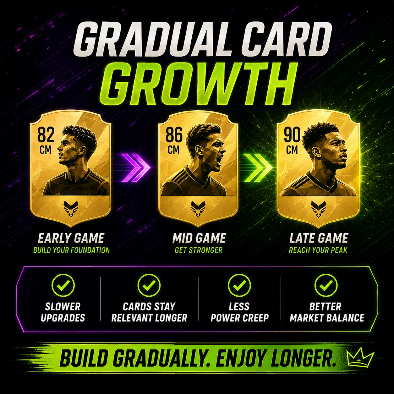Grafico della crescita graduale delle carte FC 27 che mostra aggiornamenti più lenti in Ultimate Team e una maggiore rilevanza delle carte nel tempo.