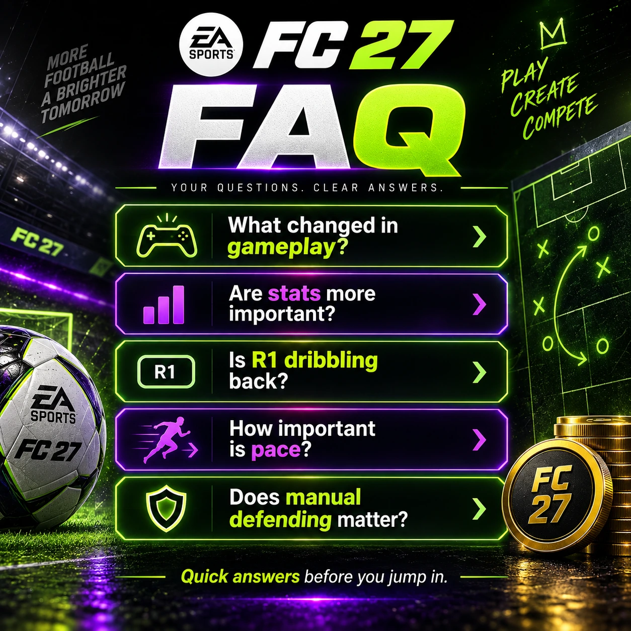 Grafica delle FAQ di FC 27 che risponde a domande sui cambiamenti del gameplay, le statistiche, il dribbling con R1, la velocità e la difesa manuale.