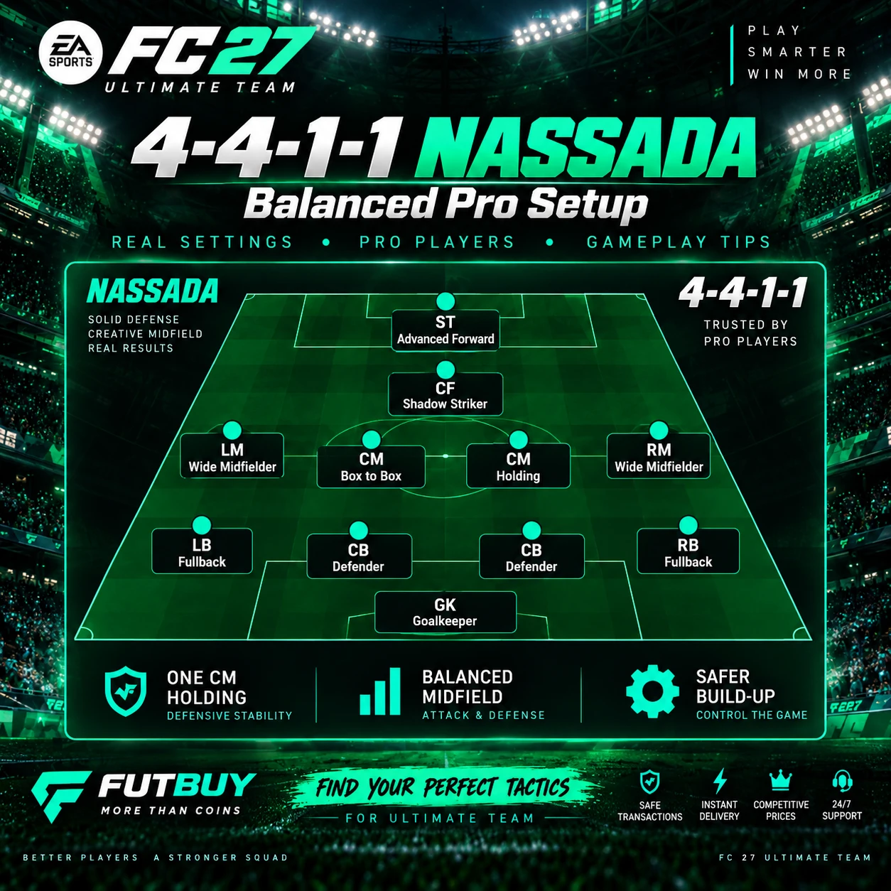 FC 27 Nassada 4-4-1-1 custom tactics graphic showing one CM on Holding, midfield control and balanced attack and defense.