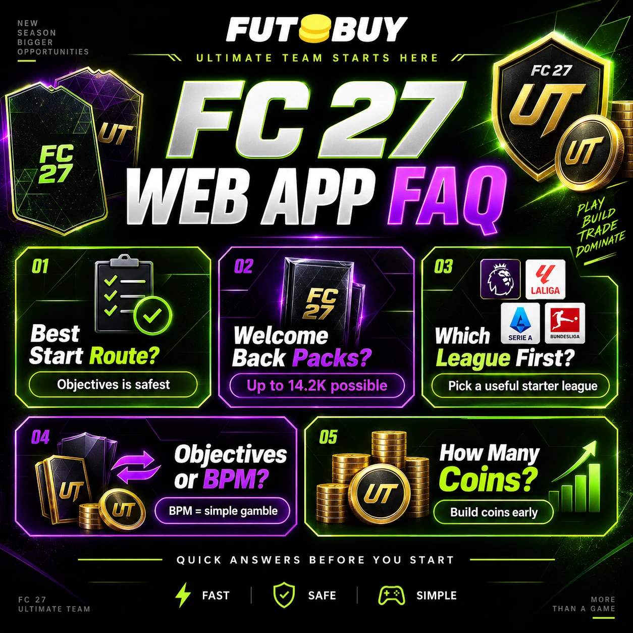 FC 27 Web App FAQ graphic answering questions about Welcome Back Packs, starter leagues, trading, Objectives farming, Bronze Pack Method and early coins.