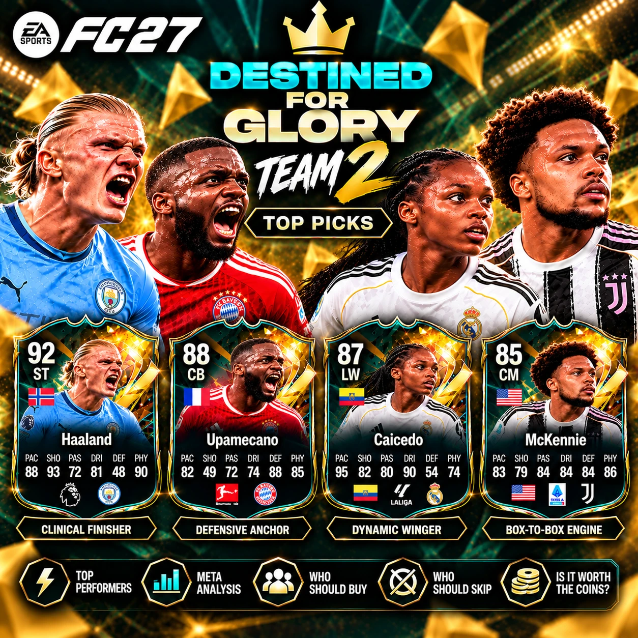 FC 27 Destinati alla Gloria Team 2 migliori scelte con Haaland, Upamecano, Caicedo e McKennie