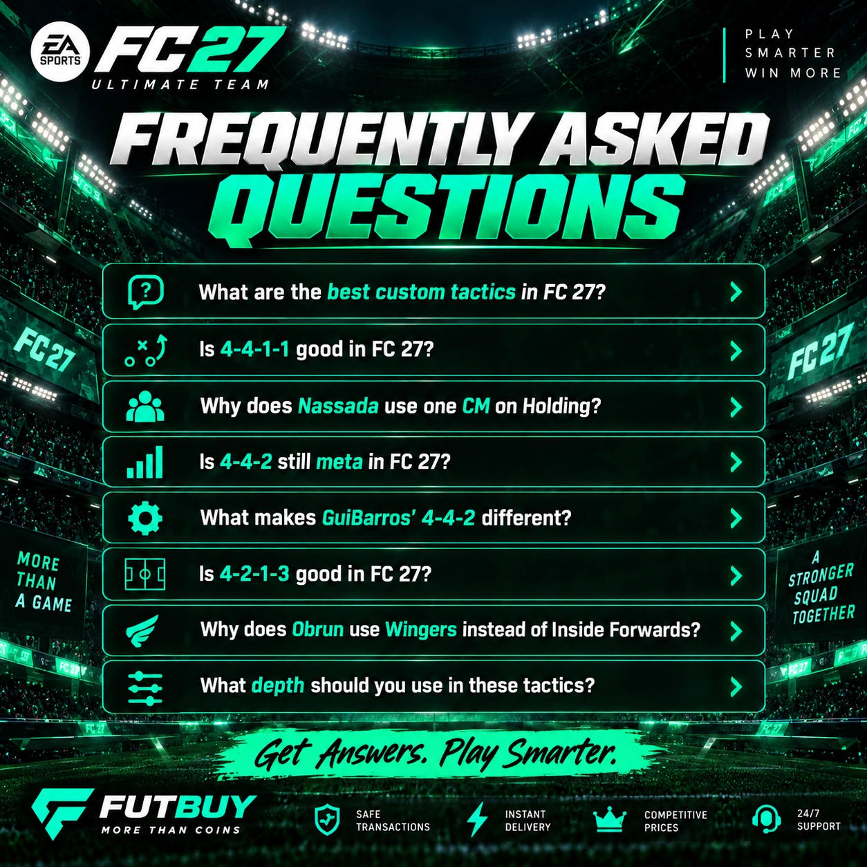 FC 27 custom tactics FAQ graphic answering questions about best formations, 4-4-1-1, 4-4-2, 4-2-1-3, Holding CM and 61 depth.