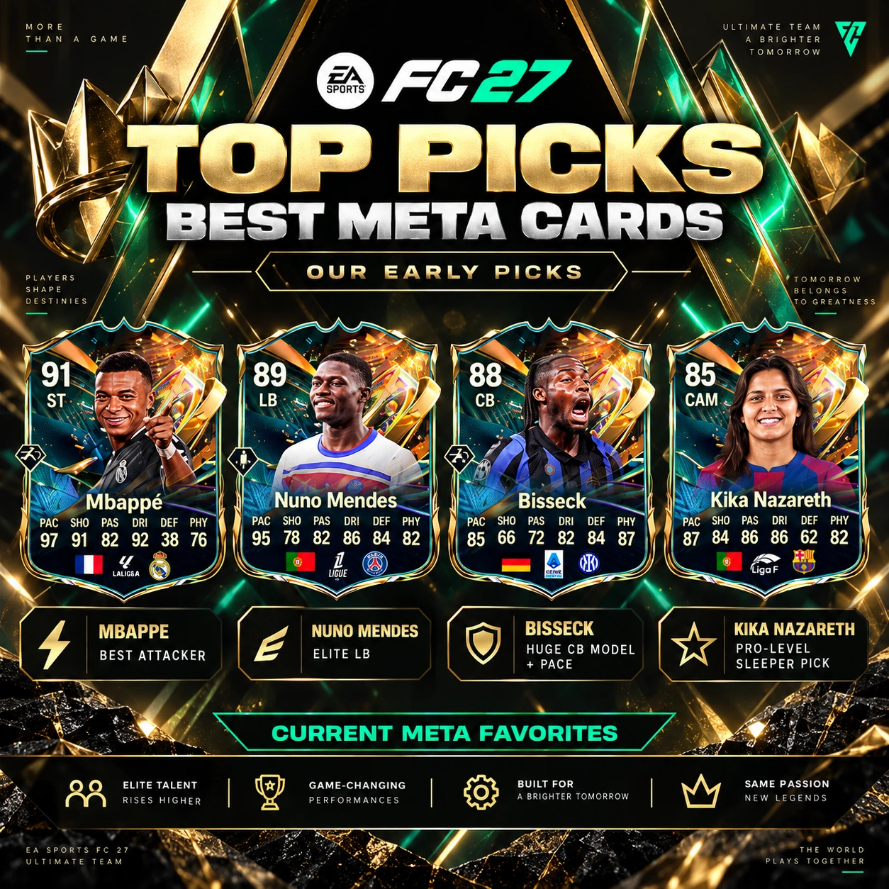 FC 27 Destined for Glory Full Team 1 graphic showing all promo cards including Mbappe, Nuno Mendes, Harder, Rogers, Isak, Undav, Bisseck, Konsa, Kika Nazareth and Ratiu.