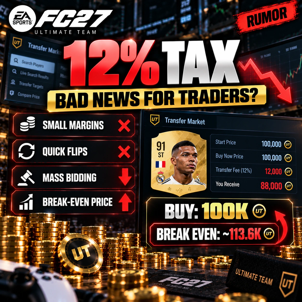 FC 27 12 percento Impatto della tassa del Mercato Trasferimenti sul ribaltamento dei giocatori e sul trading di Ultimate Team