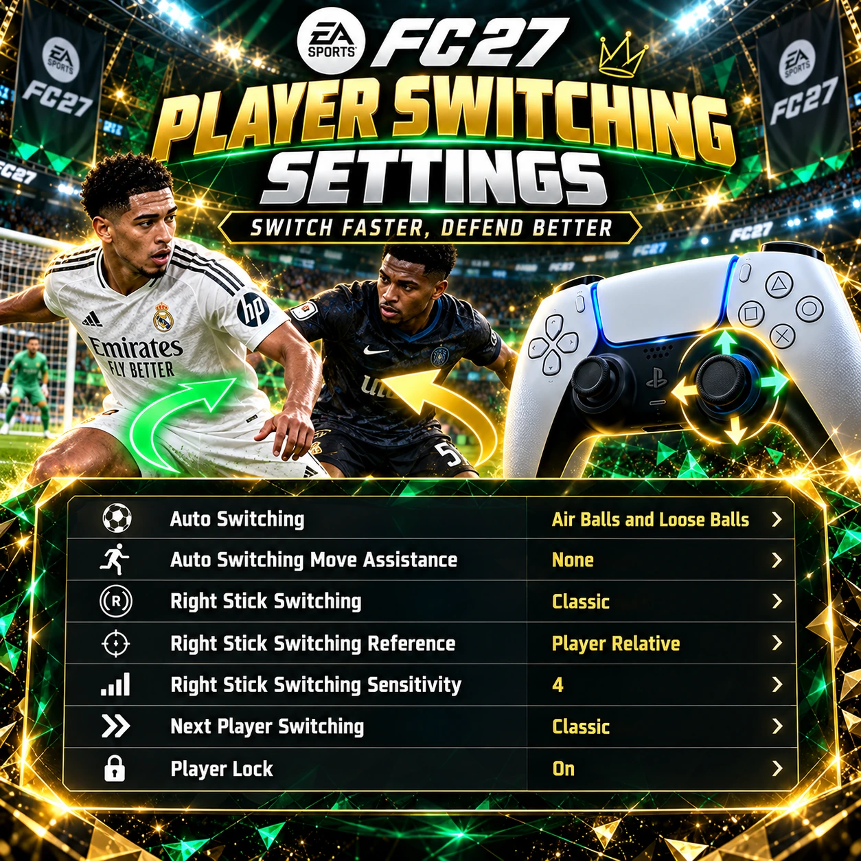 FC 27 Spielerwechsel-Einstellungen mit klassischer Rechts-Stick-Steuerung, spielerrelativer Referenz, Empfindlichkeit 4 und Spieler-Einrastfunktion.