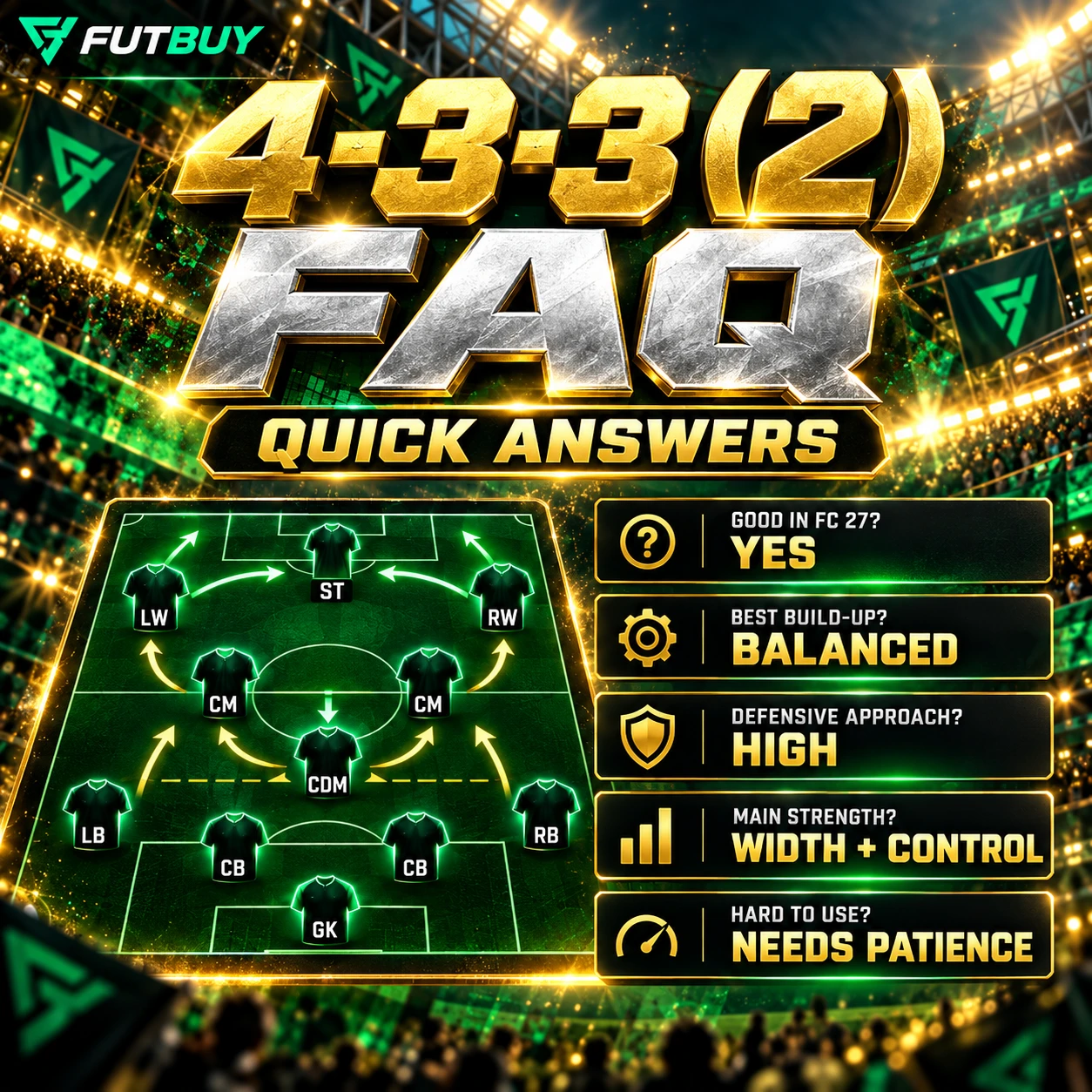 FC 27 4-3-3 (2) Formation FAQ zu ausgewogenem Spielaufbau, hoher Defensivausrichtung, Mittelfelddominanz und Gameplay-Tipps