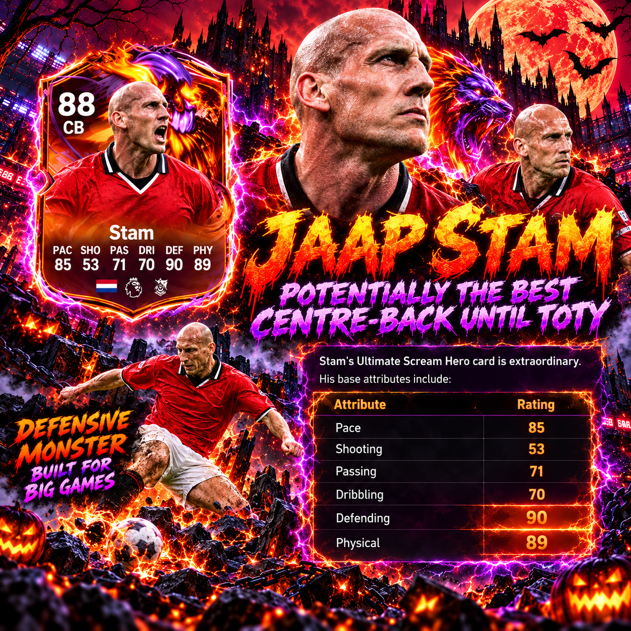 Jaap Stam 88-rated Ultimate Scream Hero card showcasing 90 Defending, 89 Physical and 85 Pace in a Halloween-themed centre-back review.