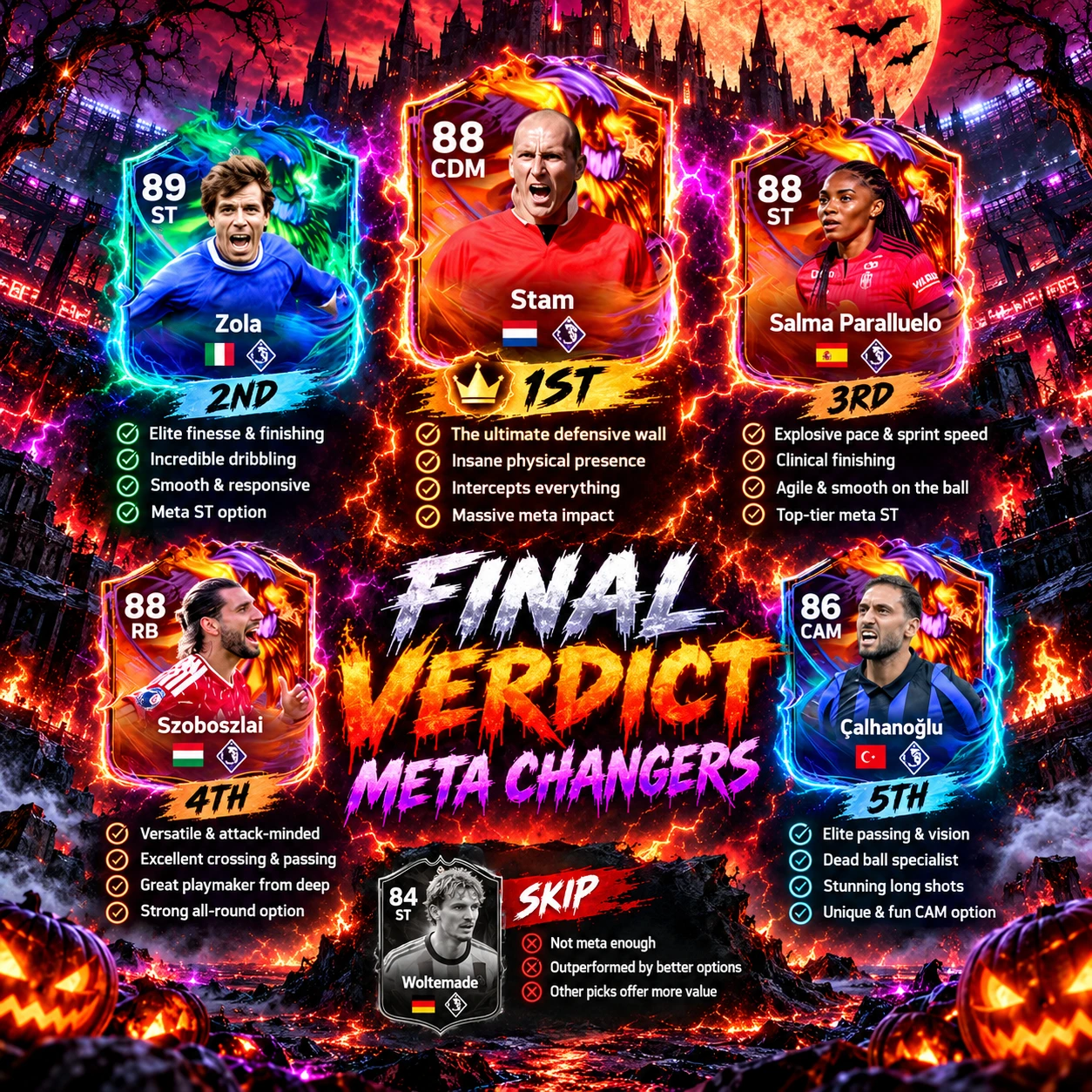 FC 27 Ultimate Scream Team 1 final verdict ranking the best cards and SBC value