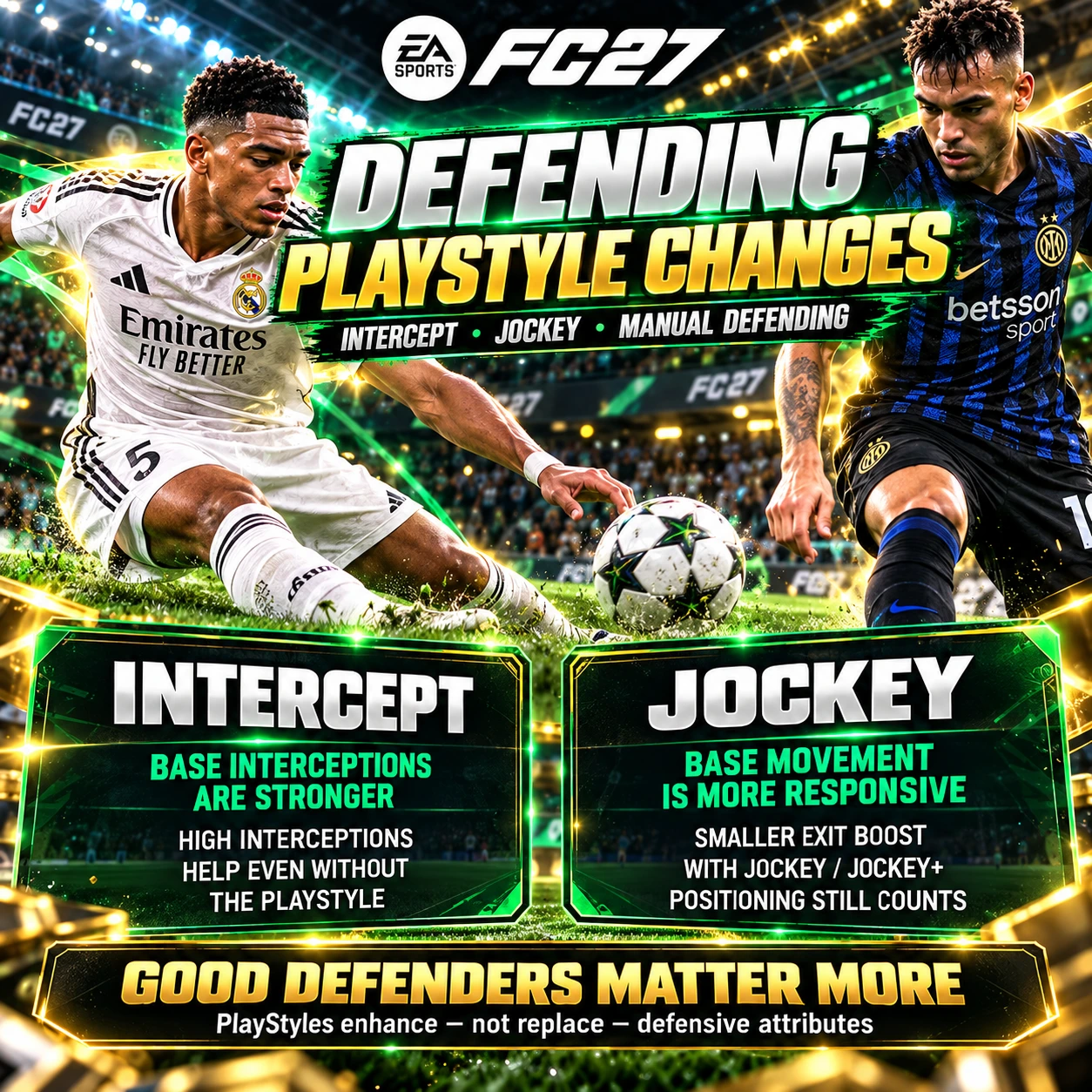 Los cambios en el PlayStyle defensivo de FC 27 destacan Interceptar, Presionar, la defensa manual y la mayor importancia de los atributos defensivos.
