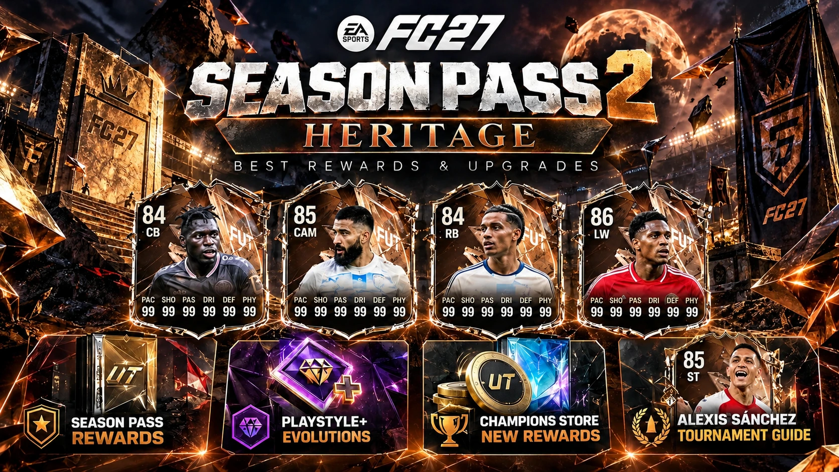 FC 27 Season Pass 2 Heritage-Guide mit den besten Spielerbelohnungen, PlayStyle Plus-Entwicklungen und Champions Store-Updates
