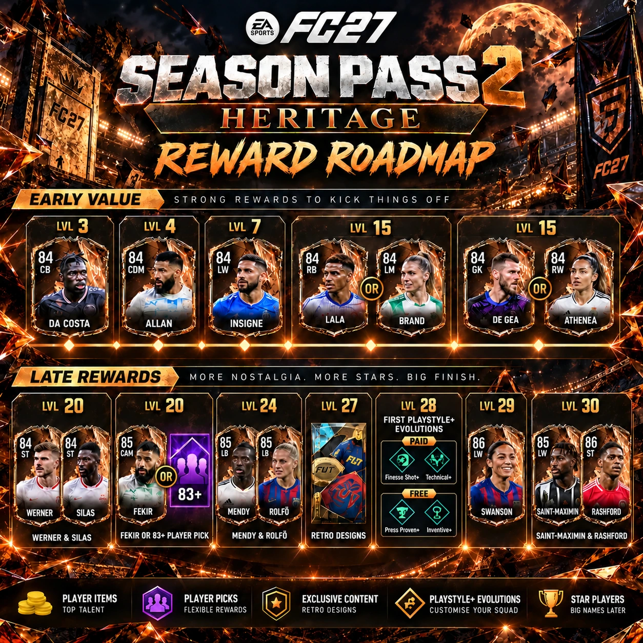 FC 27 Season Pass 2 Spielerbelohnungen und Übersicht über den Level-Fortschritt