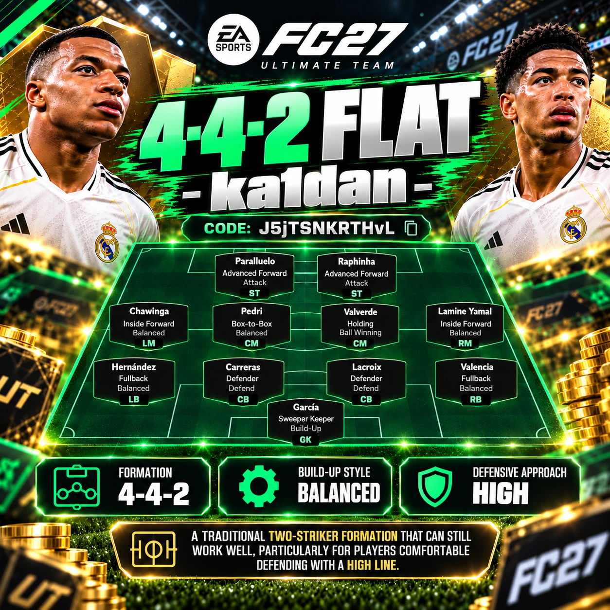 FC 27 Ka1dan 4-4-2 Plano tácticas personalizadas con construcción de juego equilibrada, línea defensiva alta y formación con dos delanteros