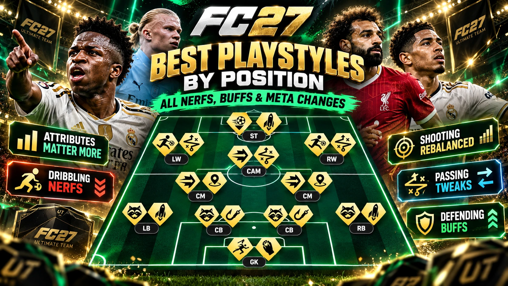 FC 27 Beste PlayStyles nach Position – Alle Nerfs, Buffs und die neue Ultimate Team Meta