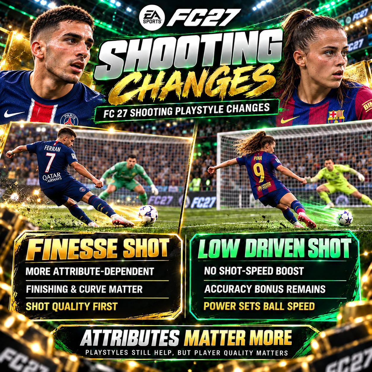 Comparación del PlayStyle de disparo FC 27 con Ferran Torres y Claudia Pina, mostrando los cambios en el Tiro de Finesse y la eliminación del aumento de velocidad del Tiro Bajo Dirigido.