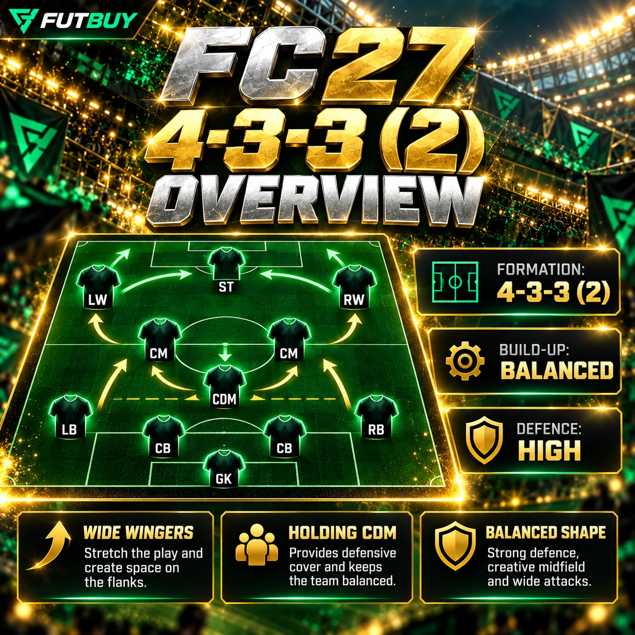 FC 26 4-3-3 2 Übersicht Formations-Grafik