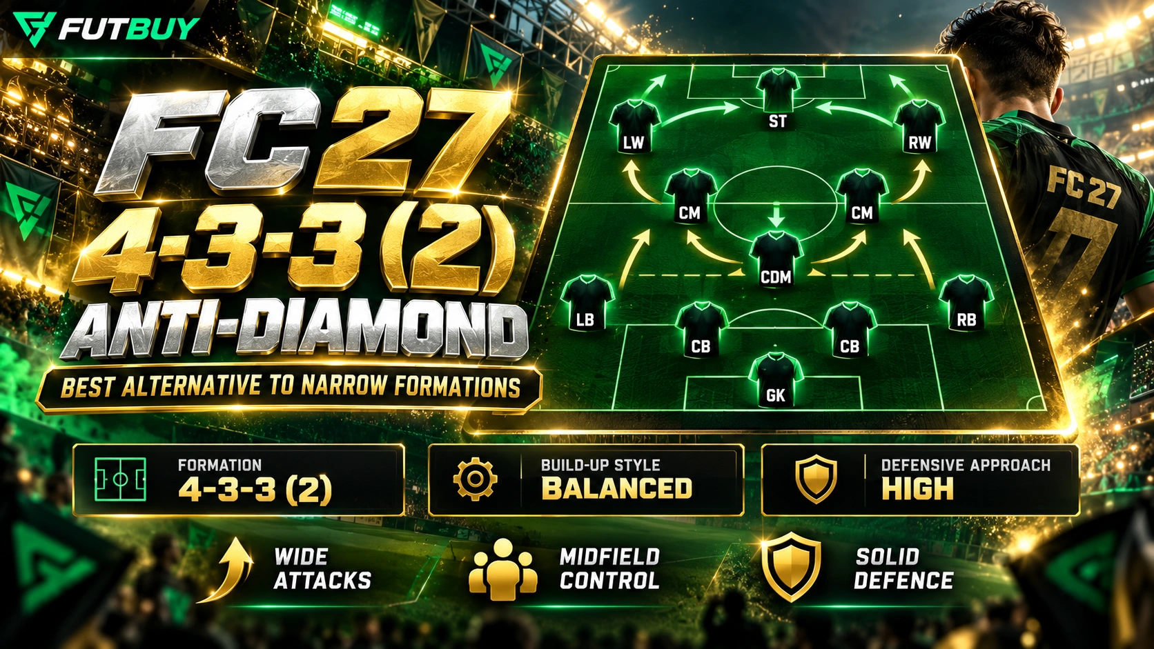 FC 27 4-3-3 (2) Anti-Diamond Tactics – How to Counter the Narrow Meta