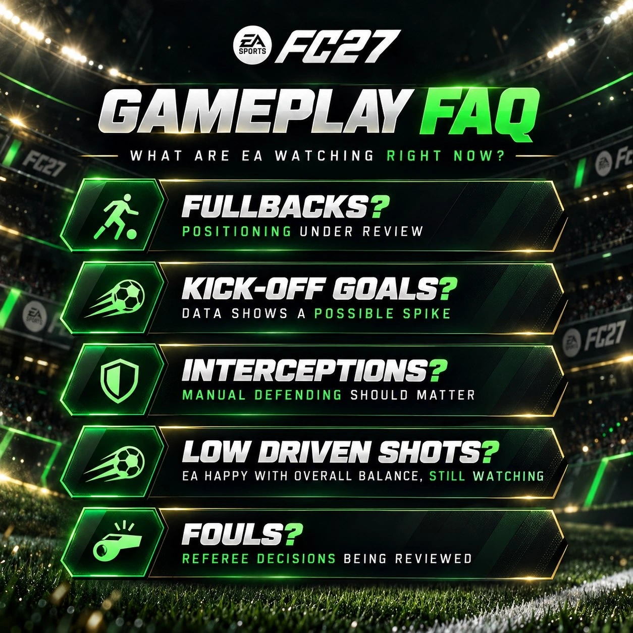 FC 27 gameplay FAQ covering fullback positioning, kick-off goals, interceptions, Low Driven Shots and refereeing changes
