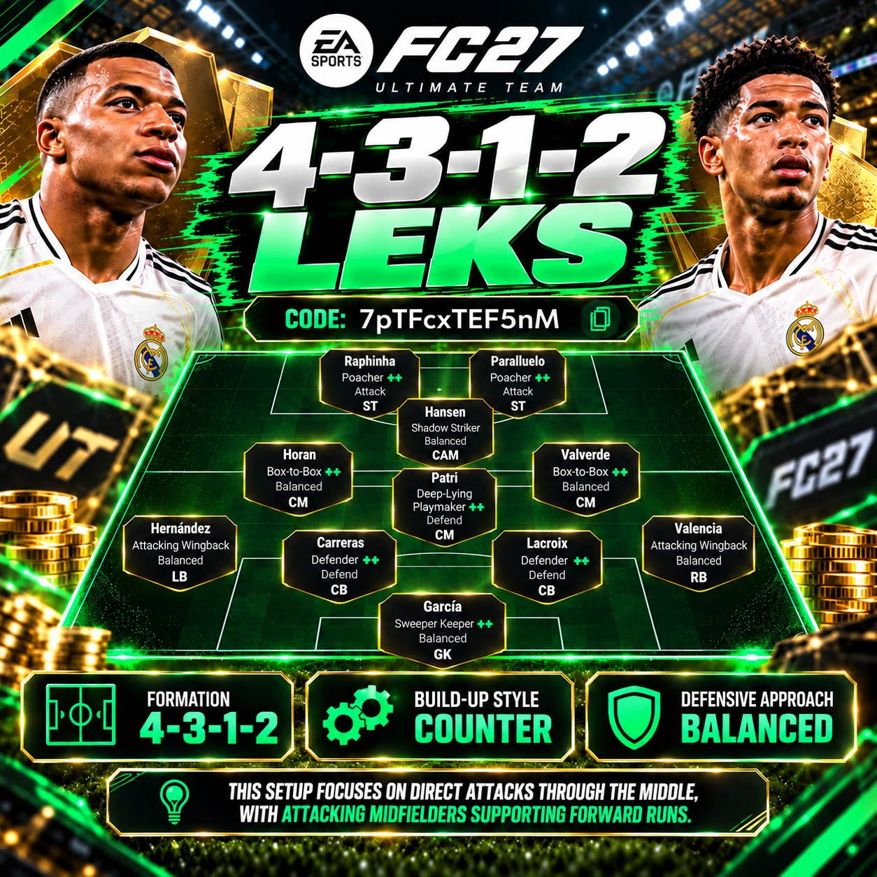 FC 27 LEKS 4-3-1-2 tácticas personalizadas con construcción de juego en contraataque, defensa equilibrada y juego de ataque central