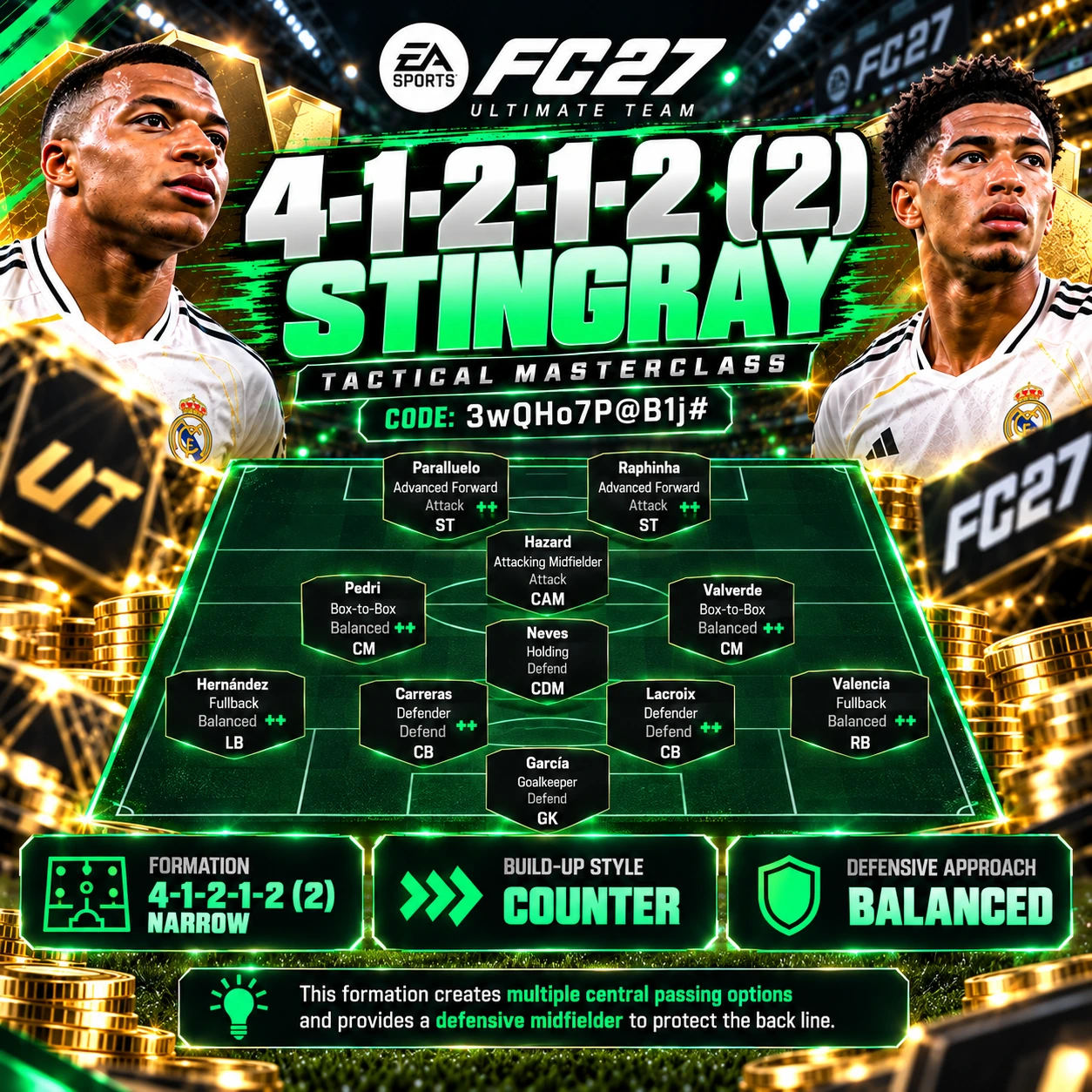 FC 27 STINGRAY 4-1-2-1-2 Tácticas personalizadas estrechas con construcción de juego en contraataque, defensa equilibrada y apoyo del mediocampo central