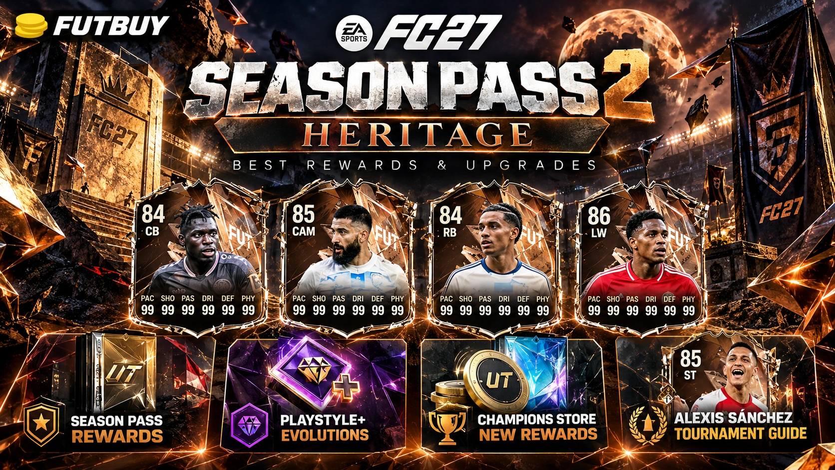 FC 27 Season Pass 2 Guide – Beste Heritage-Belohnungen, Entwicklungen, Champions Store und Alexis Sánchez