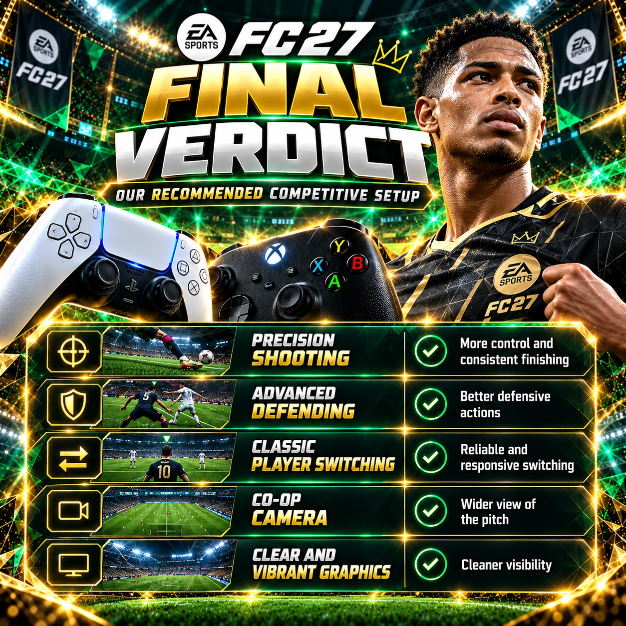 FC 27 beste Einstellungen – abschließendes Fazit mit Hervorhebung von Präzisionsschießen, erweiterter Verteidigung, klassischer Spielerwechsel und Ko-op-Kamera.