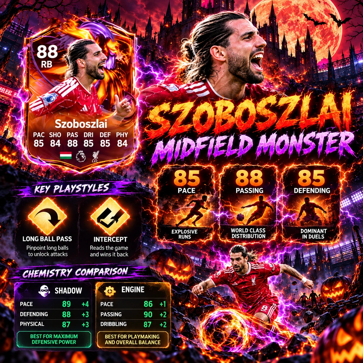 FC 27 Ultimate Scream Szoboszlai 88 rated card review and best midfield PlayStyles