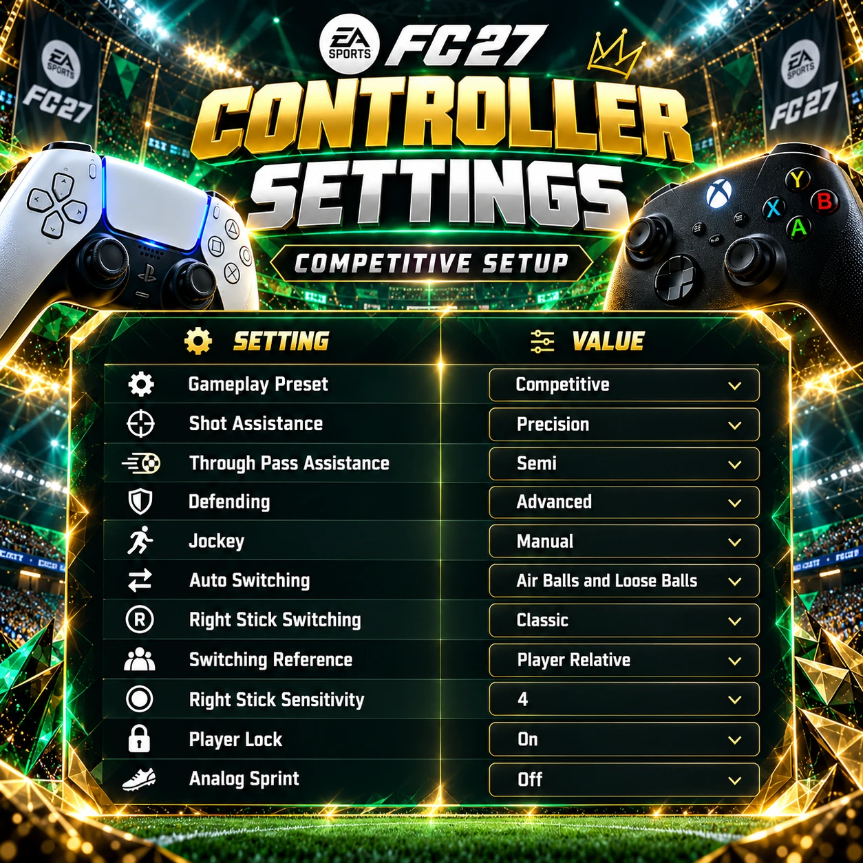 FC 27 Übersicht der Wettkampf-Controller-Einstellungen mit Präzisionsschuss, Erweiterter Verteidigung, Klassischem Wechsel und deaktiviertem Analogsprint.
