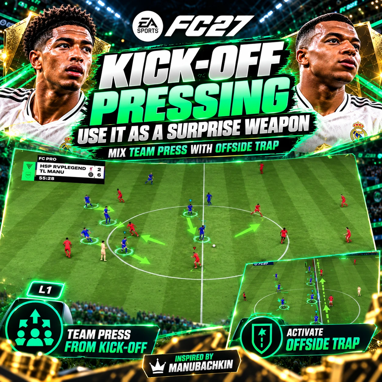 Guide de pressing au coup d'envoi FC 27 montrant comment appliquer une pression surprise sur l'équipe adverse et la combiner avec des pièges de hors-jeu