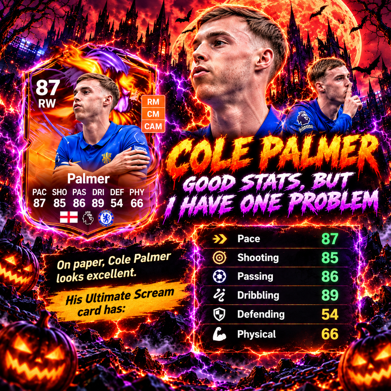 Cole Palmer 87-rated Ultimate Scream card showing 89 Dribbling, 87 Pace, 86 Passing and an analysis of his attacking strengths and limitations