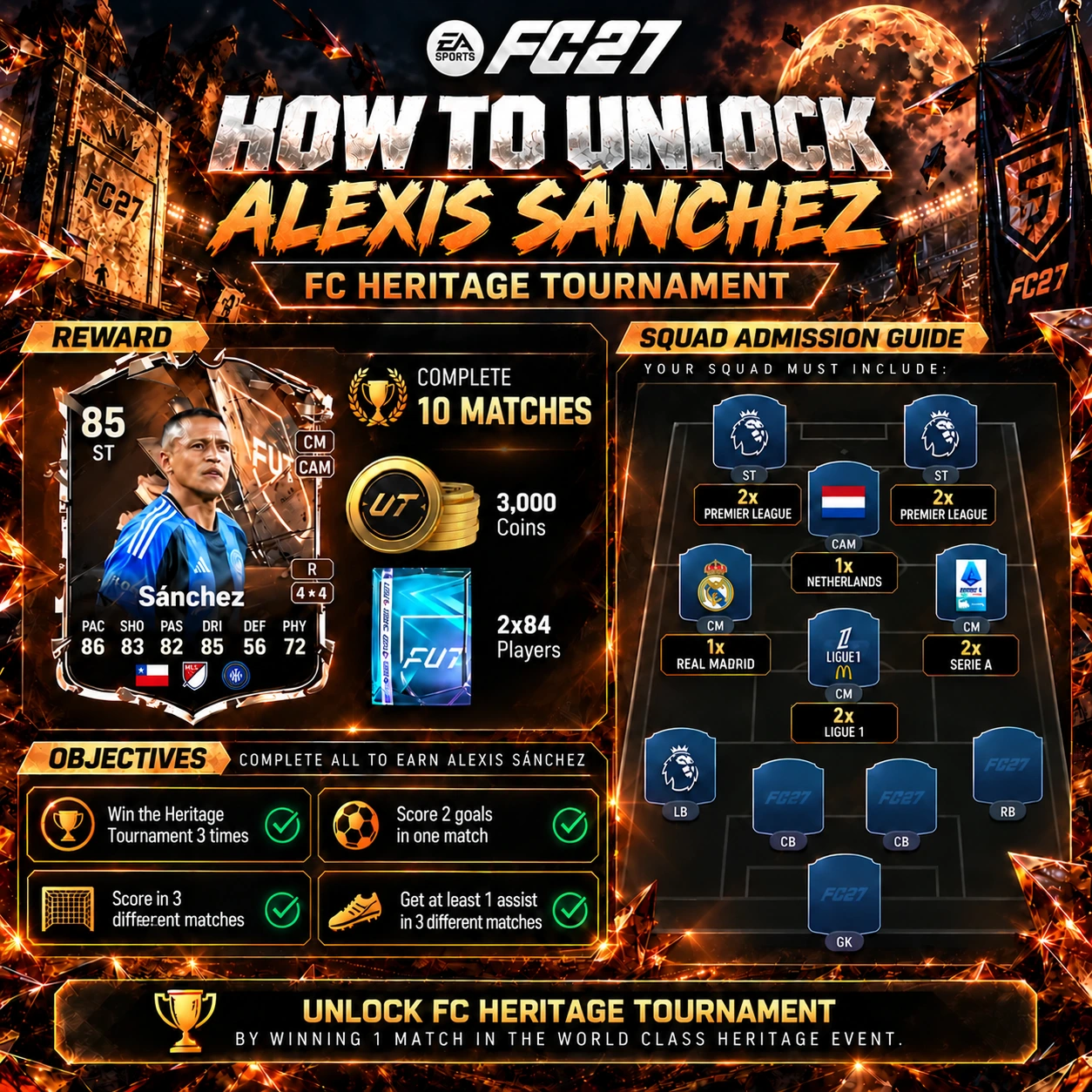 FC 27 Alexis Sanchez Heritage Turnier – Ziele und Kaderguide